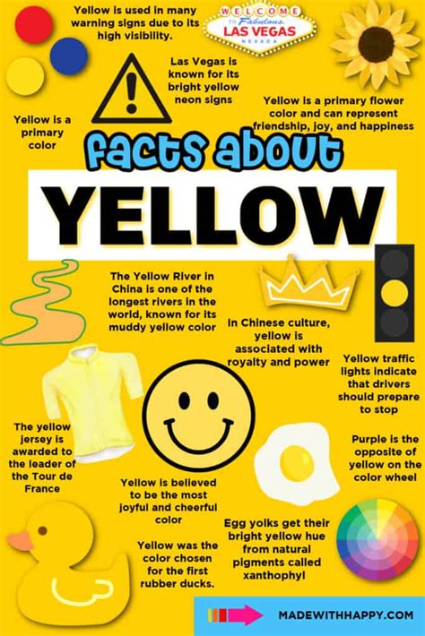 Interesting Facts About Yellow.